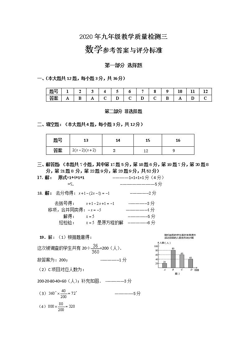 2020年广东省深圳市九年级数学中考三模评分标准第1页