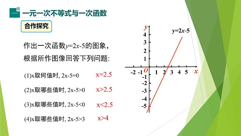 2.5 一元一次不等式与一次函数 第1课时 课件(北师大版八下)第2页