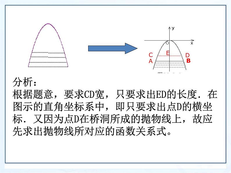 湘教版数学九年级下册第一章《二次函数》1.5二次函数应用第1课时课件PPT05