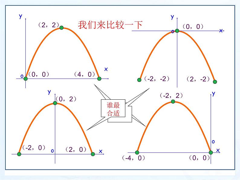 湘教版数学九年级下册第一章《二次函数》1.5二次函数应用第1课时课件PPT08