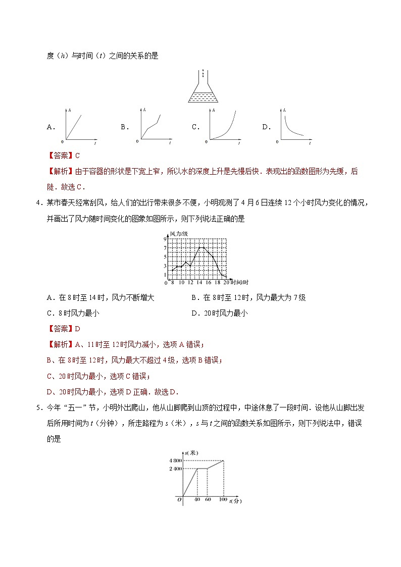19.1.2 函数的图象-八年级数学人教版(解析版)第2页
