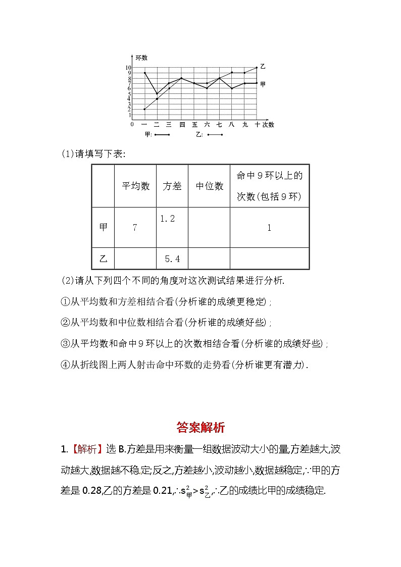 八年级数学下册知识点汇聚测试卷:数据的波动程度初级测试(含详解)03