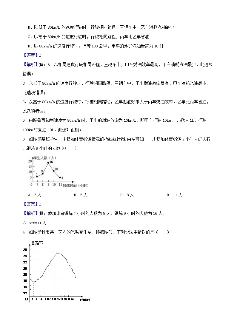 浙教版数学七年级下册6.2条形统计图和折线统计图练习试题02