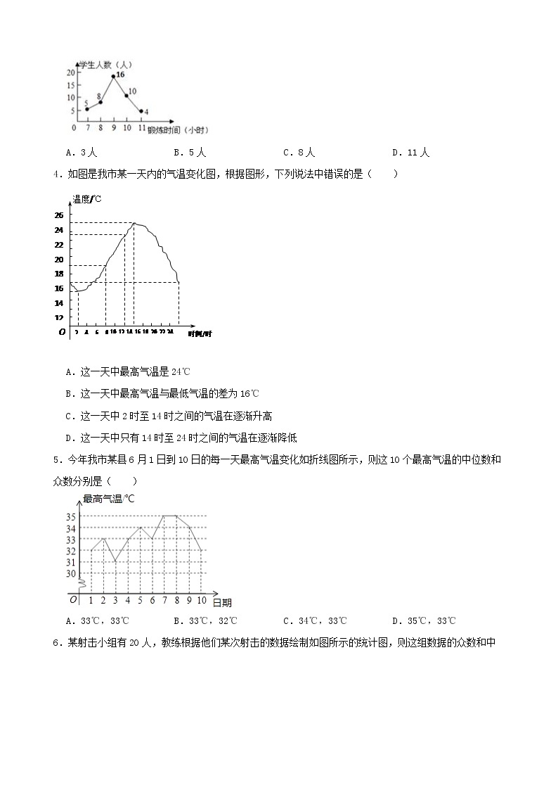 浙教版数学七年级下册6.2条形统计图和折线统计图练习试题02