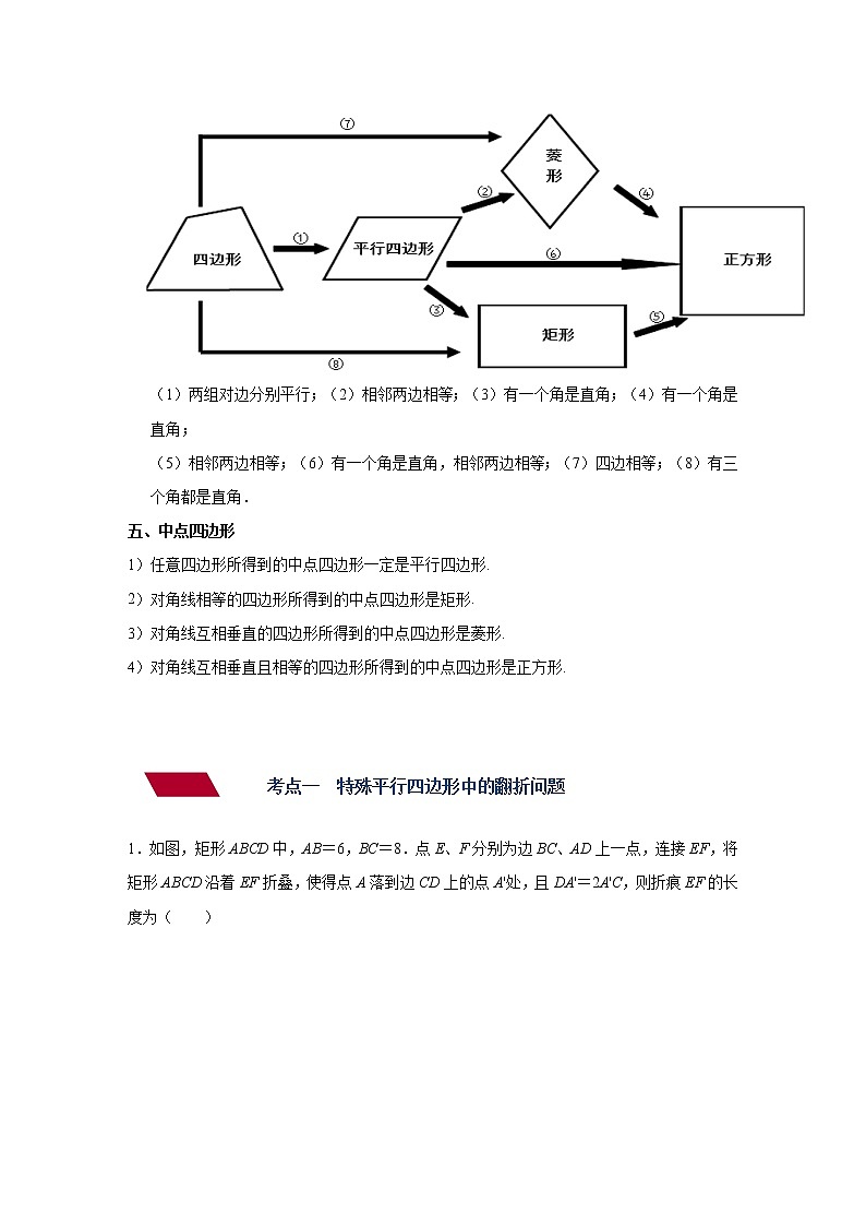 (全国通用)备战中考数学一轮复习专题讲义+强化训练 第二十一讲 特殊的平行四边形(讲义)学案03