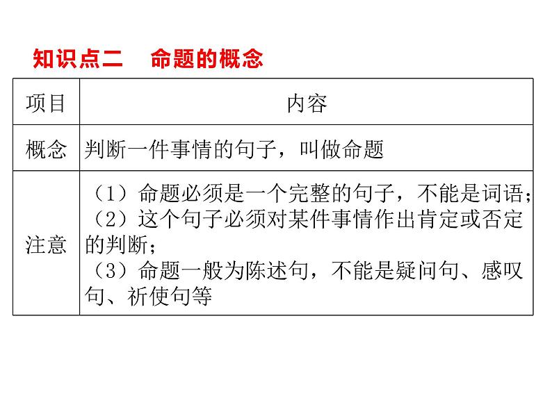 8.1 定义与命题 课件(共23张PPT)07