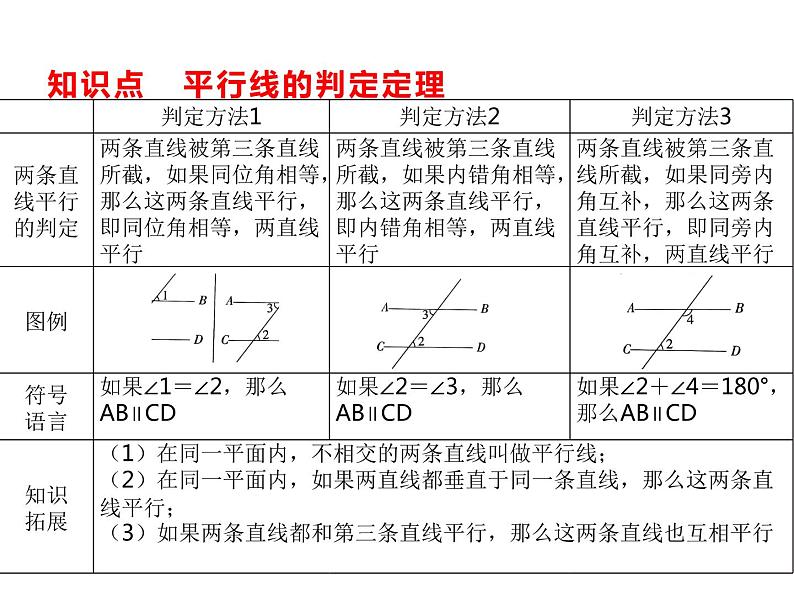 8.4 平行线的判定定理课件(共13张PPT)03