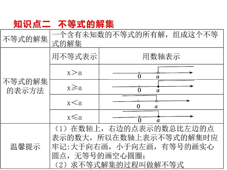 11.3 不等式的解集课件(共22张PPT)第6页