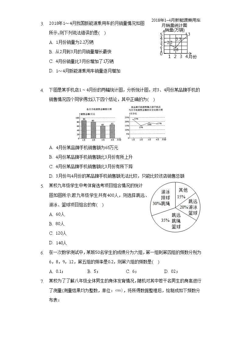 浙教版初中数学七年级下册第六单元《数据与统计图表》测试卷（标准）02