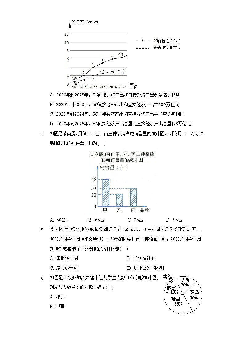 浙教版初中数学七年级下册第六单元《数据与统计图表》测试卷(较易)第2页