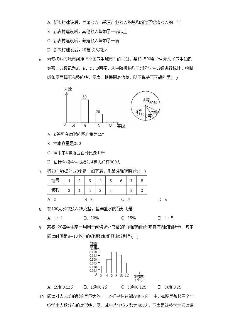 浙教版初中数学七年级下册第六单元《数据与统计图表》测试卷（困难）03