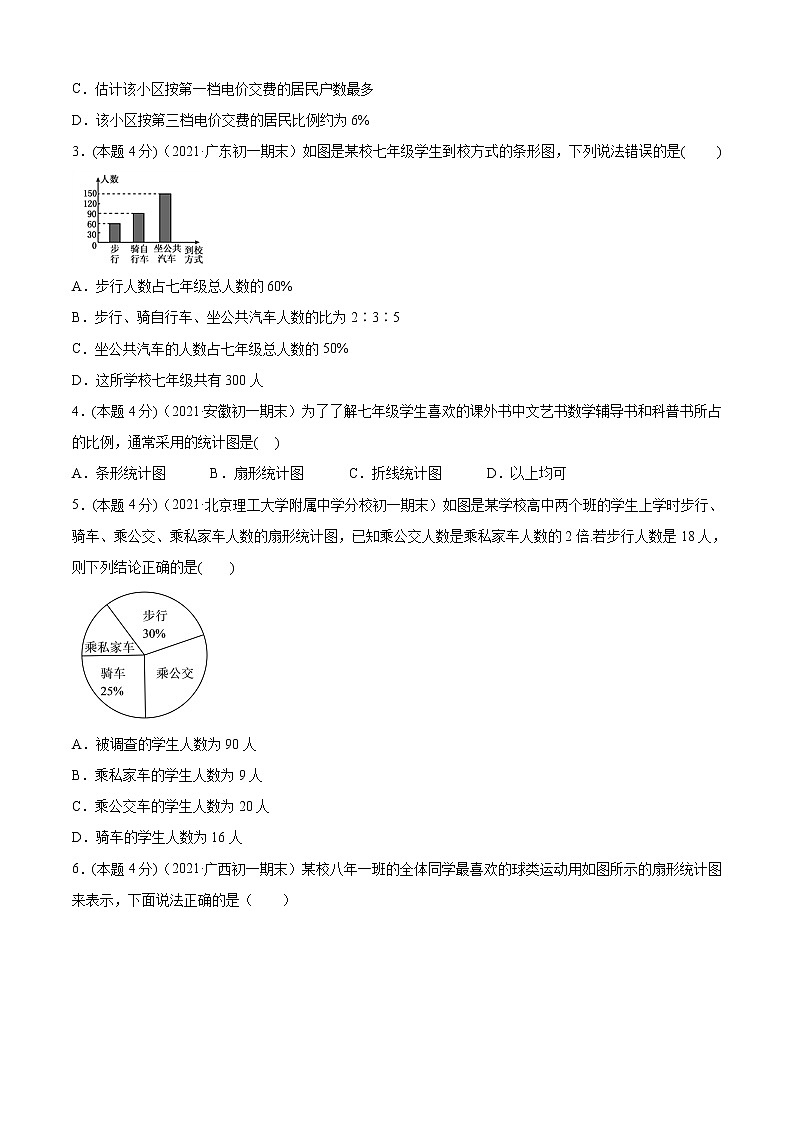 专题20 统计图信息获取(专题强化-提高)原卷版第2页