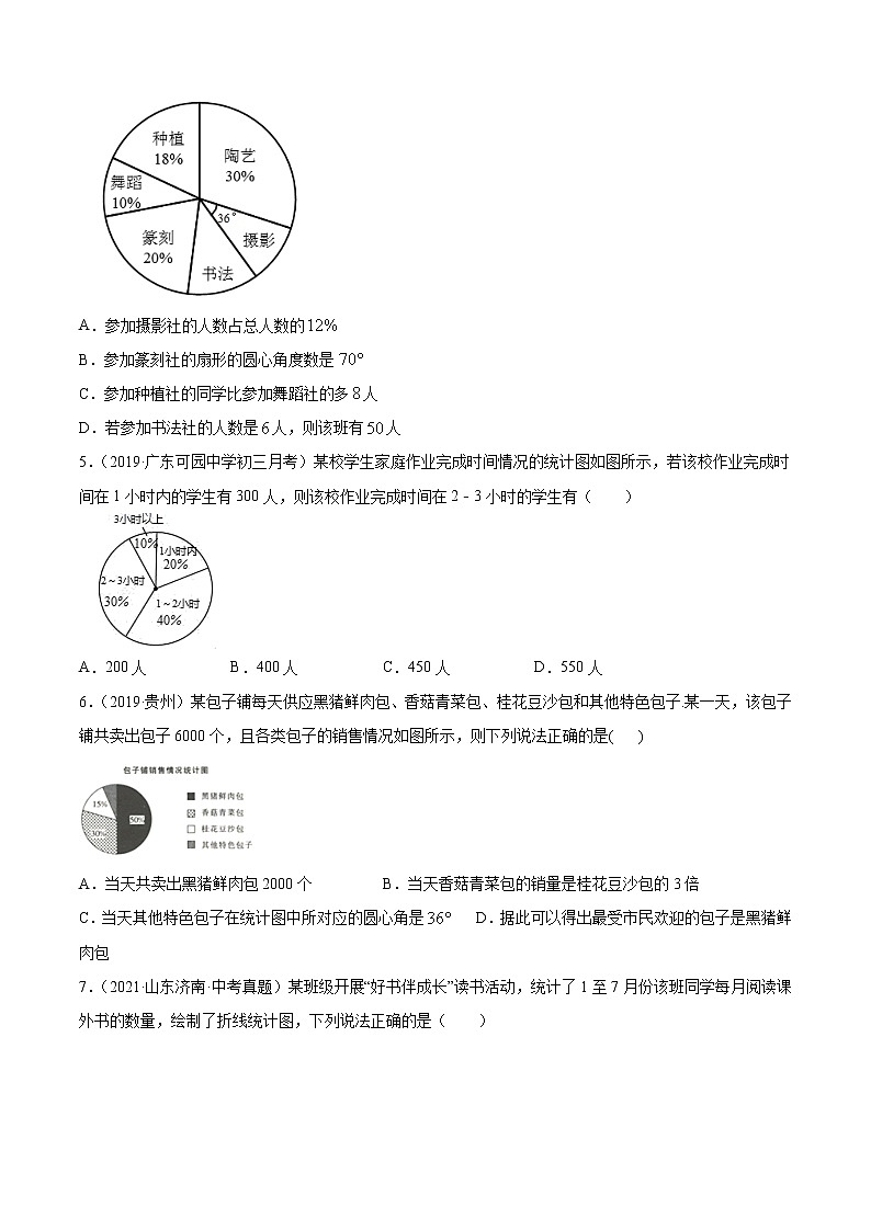 专题20 统计图信息获取(专题强化-基础)原卷版第2页