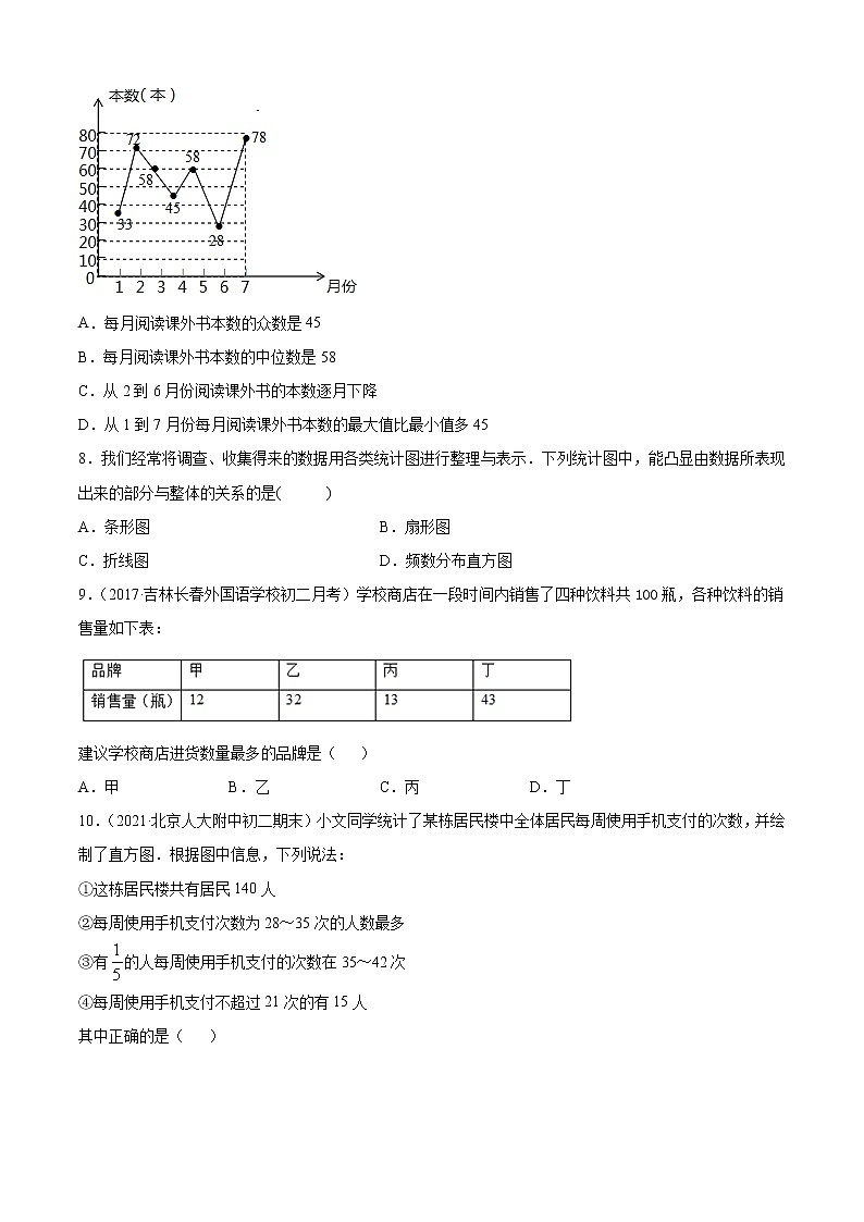 专题20 统计图信息获取(专题强化-基础)原卷版第3页