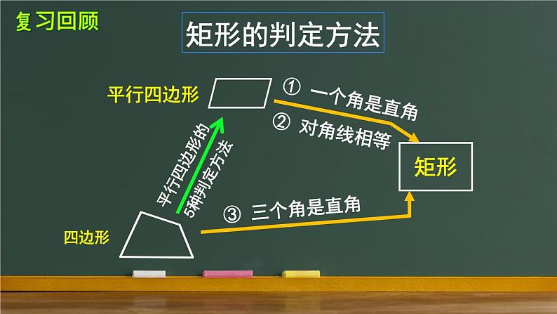 人教版八年级下册18.2.2 菱形 第2课时 菱形的判定 教学课件(21张ppt)第3页