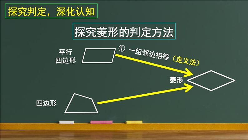 人教版八年级下册18.2.2 菱形 第2课时 菱形的判定 教学课件(21张ppt)第5页