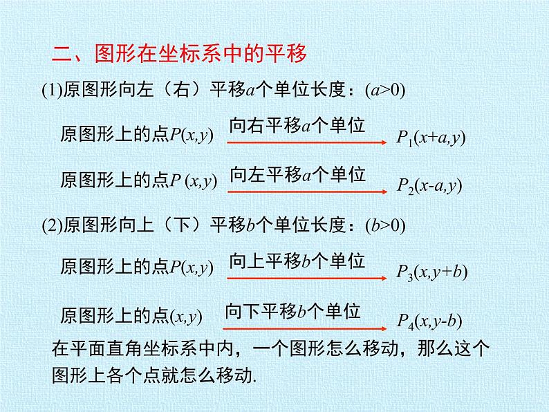 北师大版八年级数学下册 第三章 图形的平移与旋转 复习(1)(课件)第5页