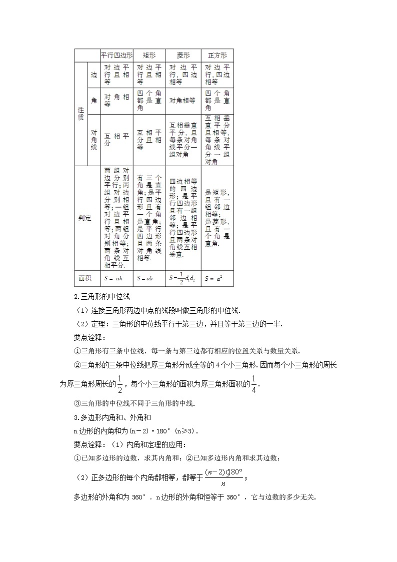 八年级数学下册第19章四边形章末复习教案02