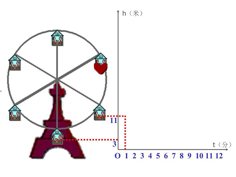 华东师大版八年级下册数学 17.1 变量与函数(课件)05