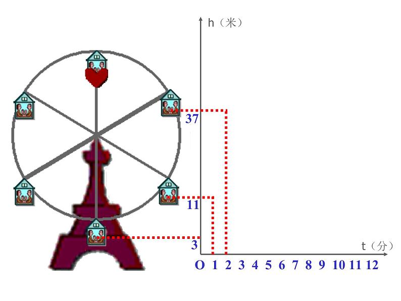 华东师大版八年级下册数学 17.1 变量与函数(课件)06