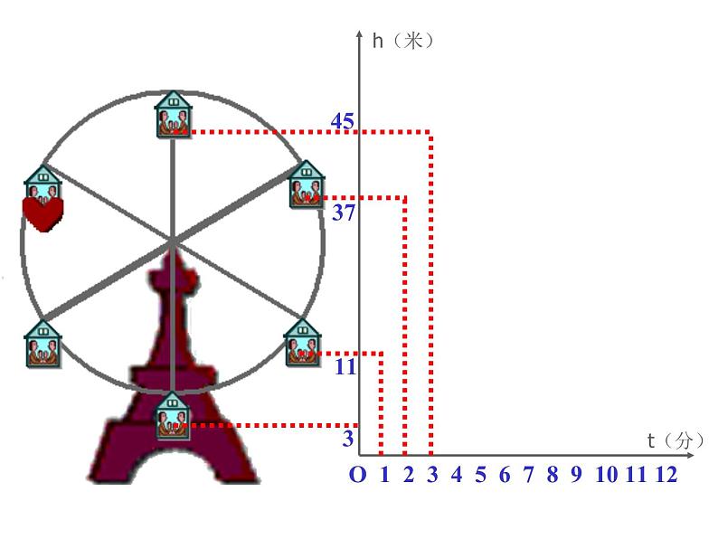华东师大版八年级下册数学 17.1 变量与函数(课件)07