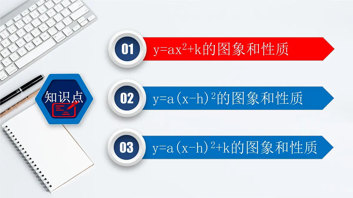 22.1.3 二次函数y=a(x-h)²+k的图象和性质-2021-2022学年九年级数学上册教学课件(人教版)第3页