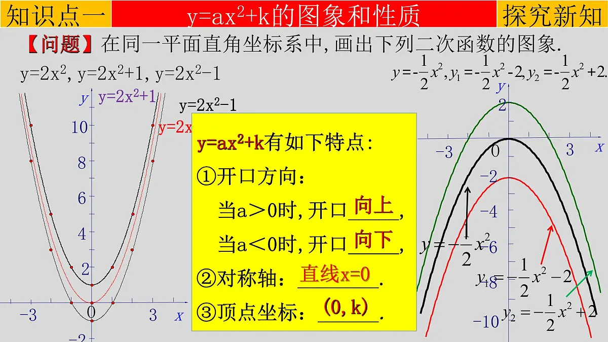 22.1.3 二次函数y=a(x-h)²+k的图象和性质-2021-2022学年九年级数学上册教学课件(人教版)第4页