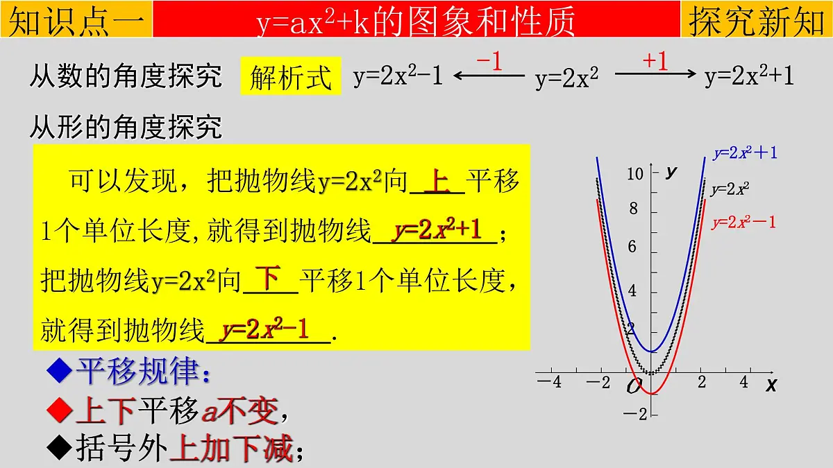 22.1.3 二次函数y=a(x-h)²+k的图象和性质-2021-2022学年九年级数学上册教学课件(人教版)第5页