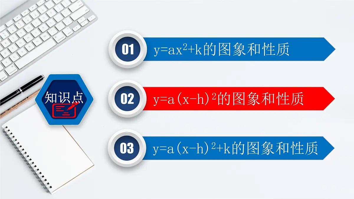 22.1.3 二次函数y=a(x-h)²+k的图象和性质-2021-2022学年九年级数学上册教学课件(人教版)第8页