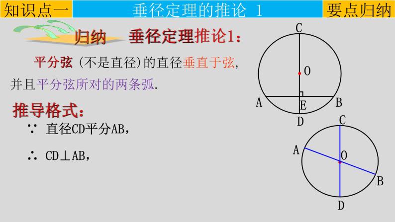 24.1.2（2） 垂直于弦的直径-推论-2021-2022学年九年级数学上册教学课件（人教版）06