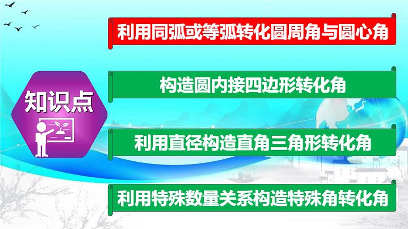 第24章 专题3 圆中利用转化思想求角度-2021-2022学年九年级数学上册教学课件(人教版)第3页