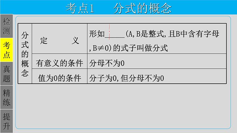 专题1.3 分式-2021年中考数学第一轮总复习课件(全国通用)04