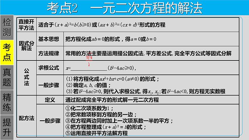 专题2.2 一次二元方程-2021年中考数学第一轮总复习课件(全国通用)第8页