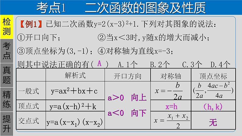 专题3.3 二次函数-2021年中考数学第一轮总复习课件(全国通用)第3页