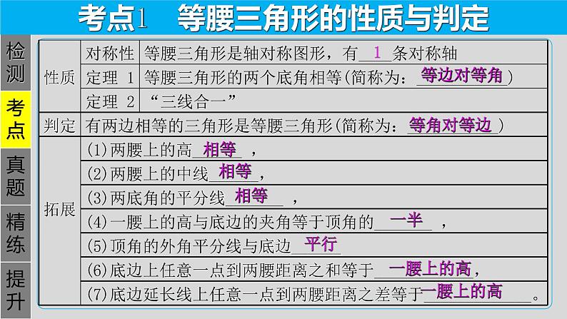 专题4.3 特殊三角形-等腰三角形-2021年中考数学第一轮总复习课件(全国通用)第4页