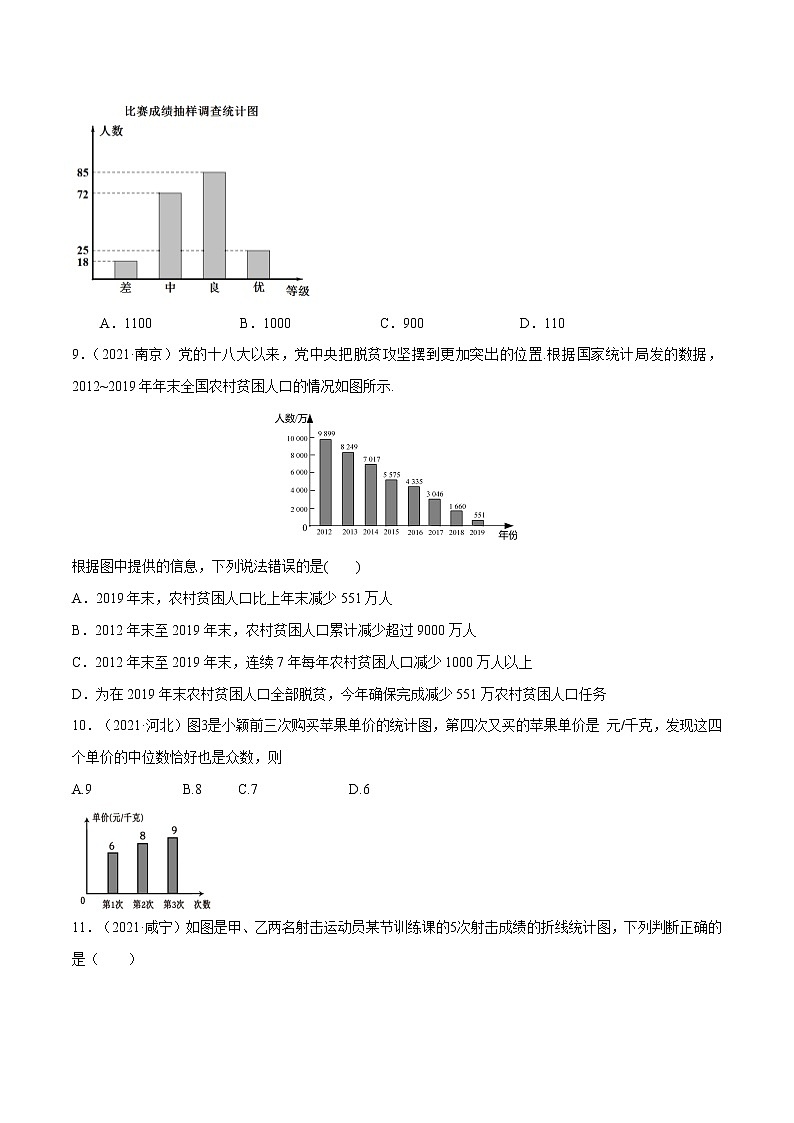 专题18 统计与概率(全国通用)(原卷版)第3页
