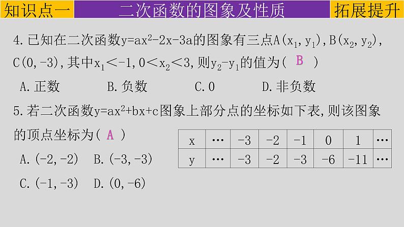 第22章 章末复习课(2)(提高版)-2021-2022学年九年级数学上册教学课件(人教版)第4页