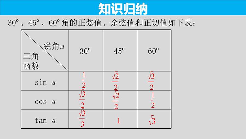 28.1(4) 锐角三角函数-特殊角的锐角三角函数-2021-2022学年九年级数学下册教学课件(人教版)第6页