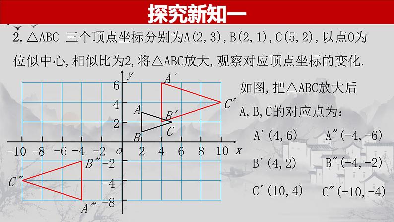 27.3.2 位似图形的坐标变化规律-2021-2022学年九年级数学下册教学课件(人教版)第6页