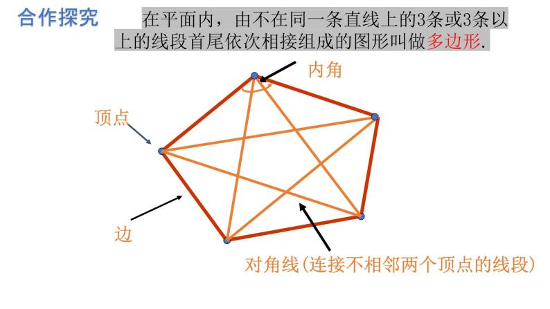 7.5.2多边形的内角和与外角和（2）课件 2021-2022学年苏科版数学七年级下册04