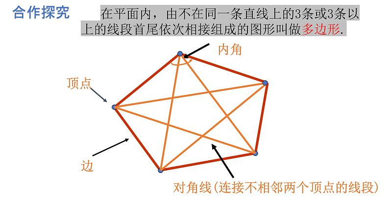 7.5.2多边形的内角和与外角和(2)课件 2021-2022学年苏科版数学七年级下册第4页