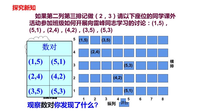 人教版七年级数学下册---7.1.1有序数对   课件08