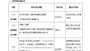 数学七年级下册2 平移的特征教学设计