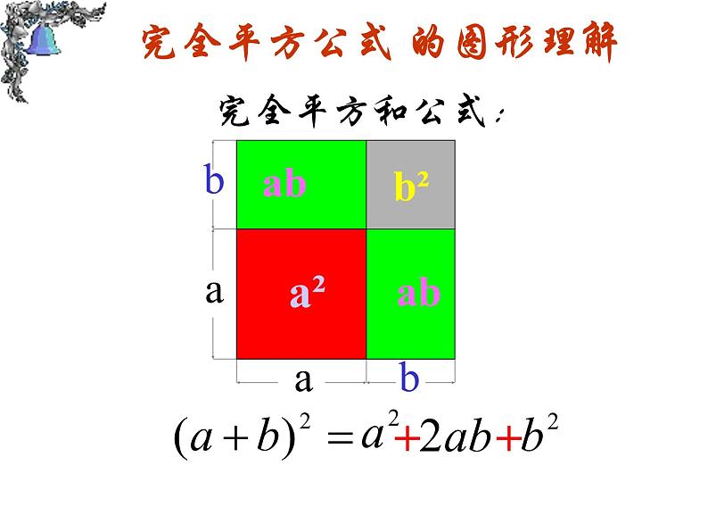 9.4 乘法公式——完全平方公式 课件 2021—2022学年苏科版数学七年级下册07