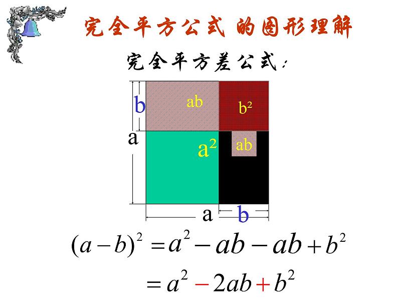 9.4 乘法公式——完全平方公式 课件 2021—2022学年苏科版数学七年级下册08