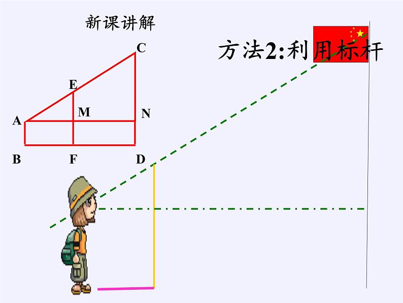 沪科版数学九年级上册 22.5 综合与实践 测量与误差(2)(课件)05