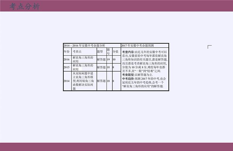 沪科版数学九年级上册 23.2 解直角三角形及其应用(1)(课件)02