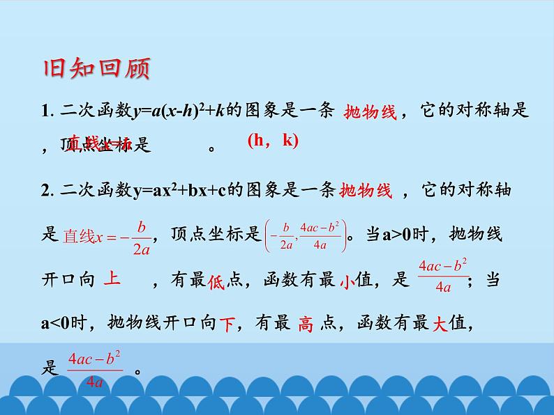 沪科版数学九年级上册 21.6 综合与实践 获取最大利润_(课件)第2页