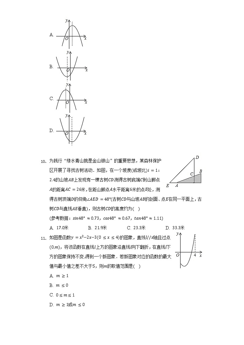 四川省眉山市仁寿县九校联考2022年中考数学模拟试卷(含解析)第2页