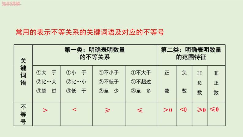 9.1.2不等式的性质（第2课时）课件PPT07